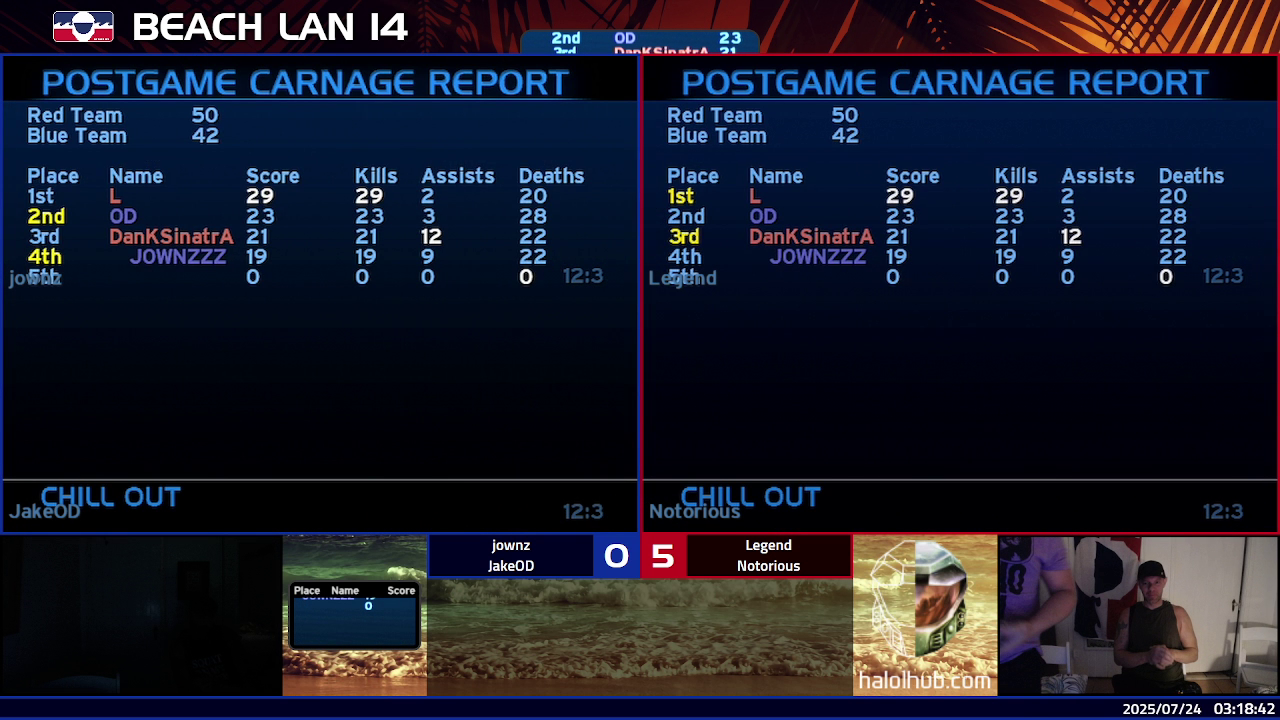 Post Game Carnage Report